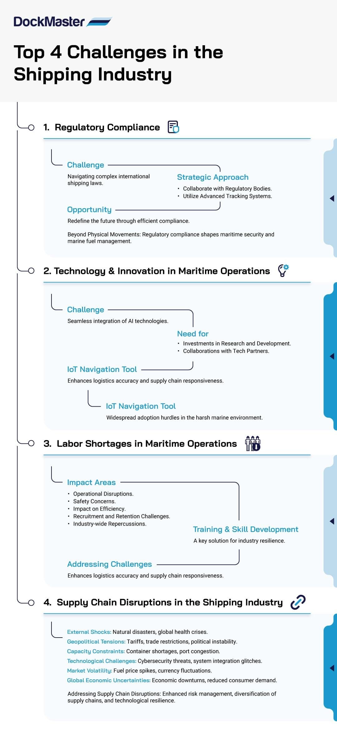 Challenges Facing‍ Marine Sector and ⁢Strategic ‌Solutions