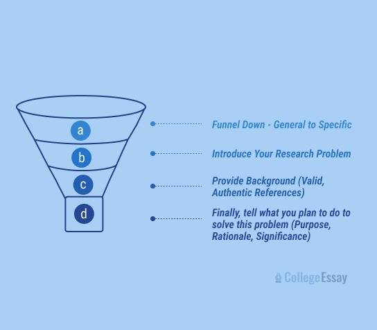 Common ⁢Pitfalls to Avoid in Research Report Introductions