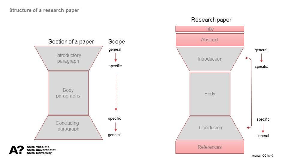 Understanding‌ the Structure and Purpose of‍ a Research Report