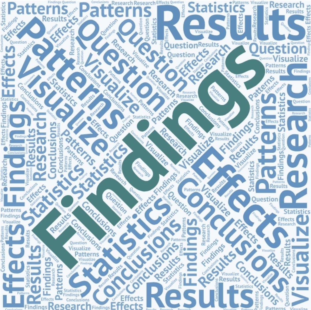 Best Practices for​ Presenting Research Findings