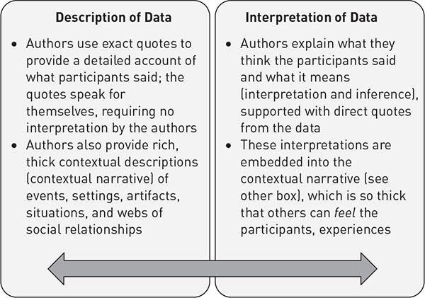 Key Elements for ‍Effective Interpretation of Findings