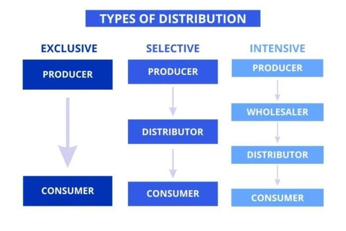 Maximizing Distribution Channels for Effective Research Report Reach