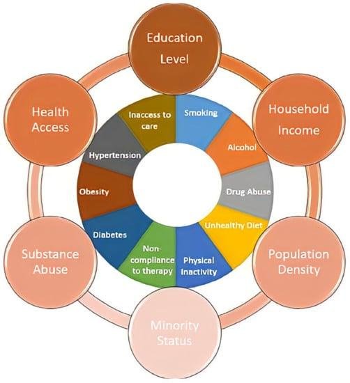 Exploring the Impact of Socioeconomic Factors on Mental Health