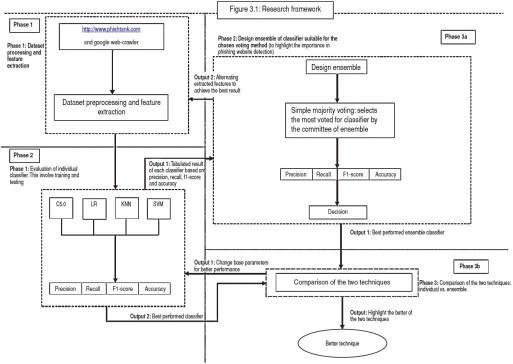 Constructing a Comprehensive Methodology Framework