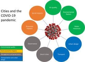 Understanding the⁤ Impact of COVID-19⁢ on Public Health Systems
