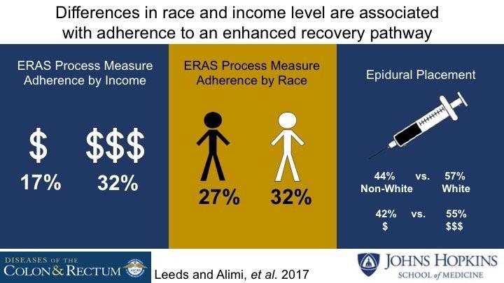 Analyzing Socioeconomic Disparities in Pandemic Response