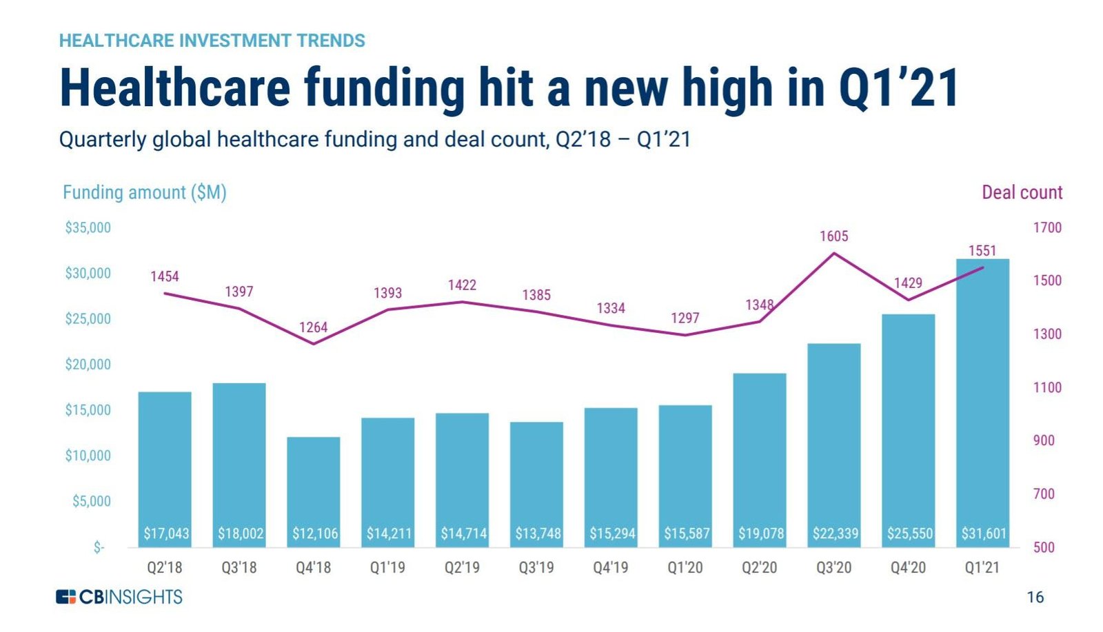 Key ⁤Metrics Driving Decision-Making in Healthcare Investments