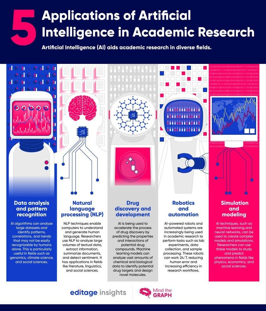 Exploring ⁢the Landscape of AI in Research⁤ Report Generation