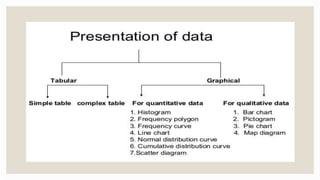 Analyzing ​Data Presentation Techniques for Enhanced Comprehension