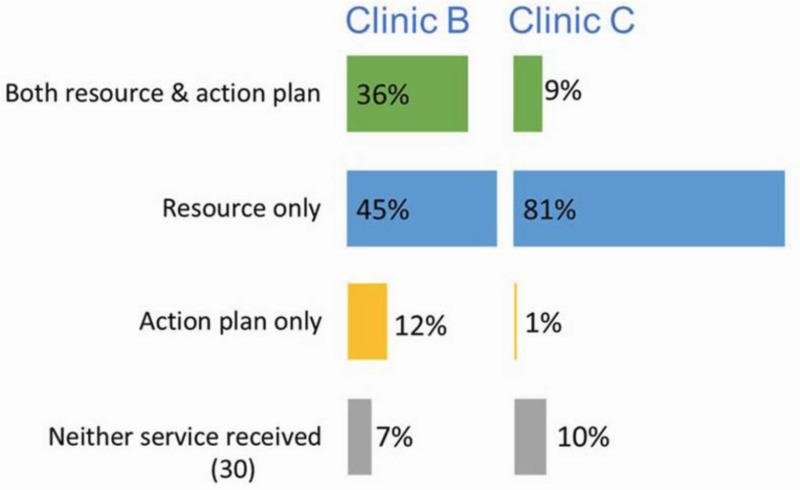 Navigating the Accessibility and Transparency of CRS Resources