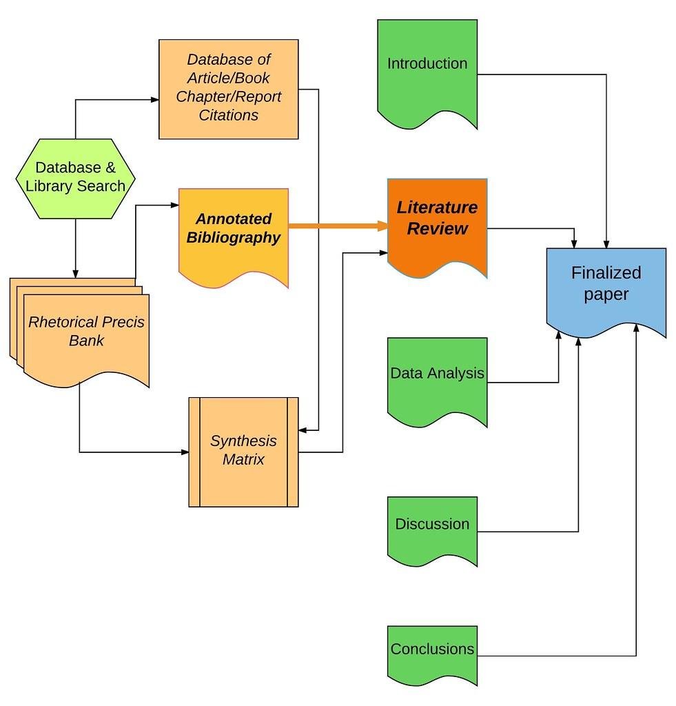 Understanding​ the Core⁢ Components of a Research Report Graphic‌ Organizer
