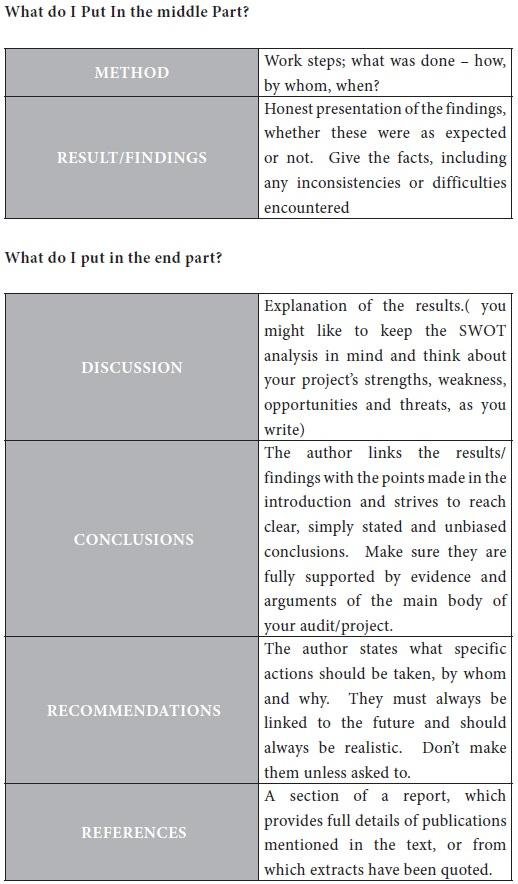 Unveiling the Structure of Effective Research Reports