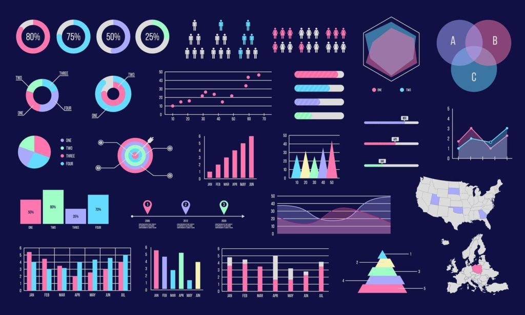 Essential Elements for Effective Data Visualization