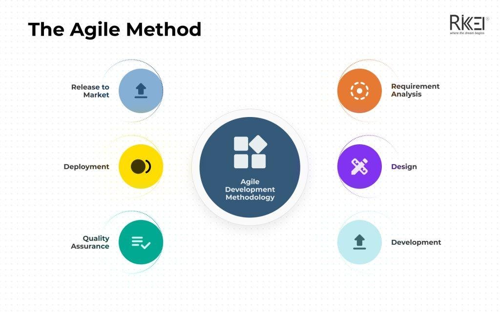 Unpacking ⁢Methodologies:‌ Choosing the Right Approach