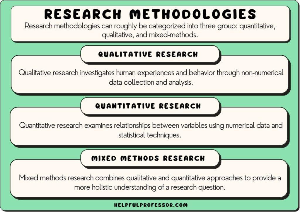 Exploring Effective Methodologies for​ Conducting Research in⁢ Hindi