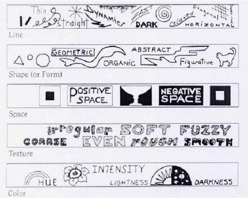 Designing Visual Elements to Enhance Data ‍Presentation