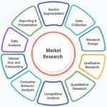 Market Research Summary