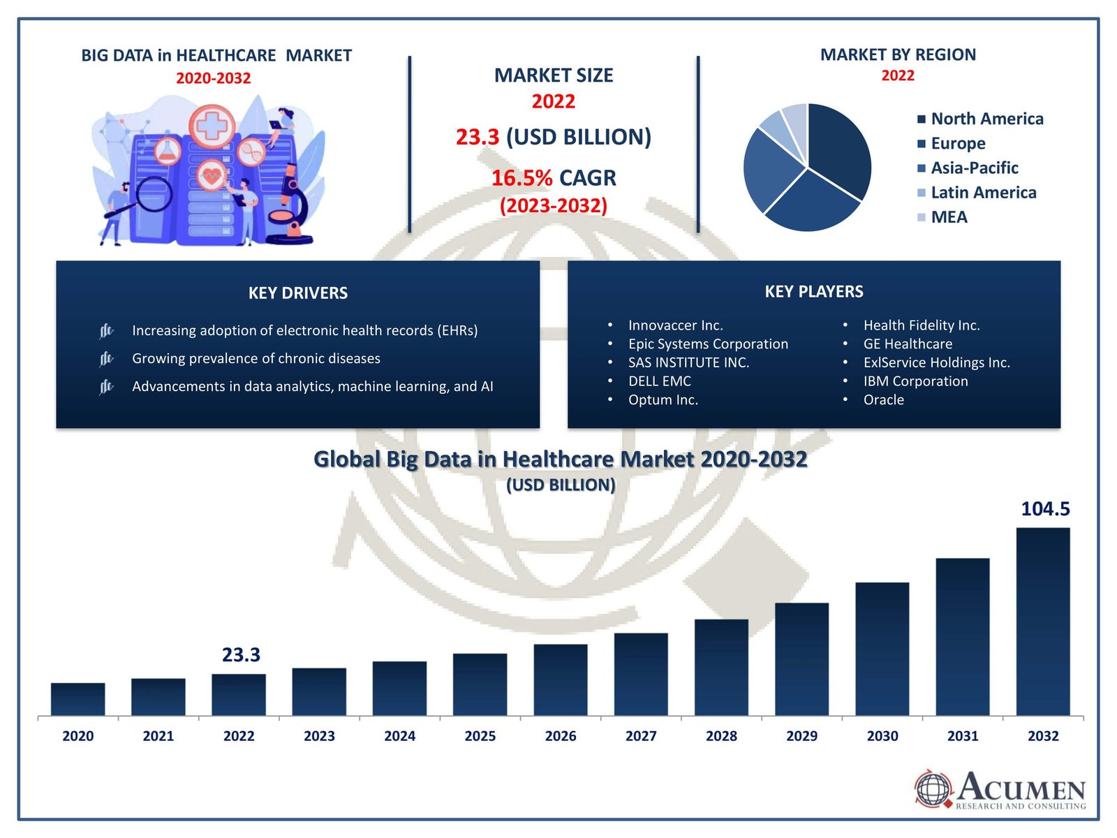 Understanding the⁣ Evolving ‍Landscape of Healthcare Market Data