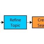 research report chapters