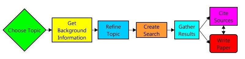 - research report chapters 1 research report chapters