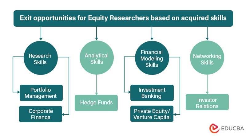equity research report template
