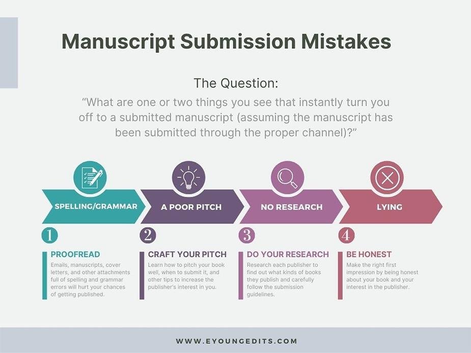 Strategies for Effective ​Manuscript Submission
