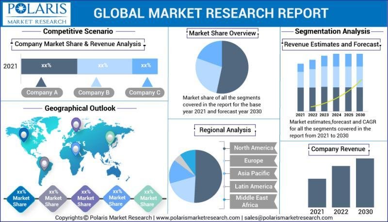 Practical⁤ Tips for Tailoring Your​ Research Report to ​Different Audiences