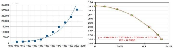 Analyzing Data Trends and Insights for Informed Decision Making