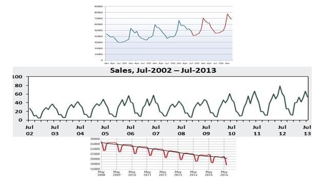 Analyzing Data Trends for Informed Decision-Making