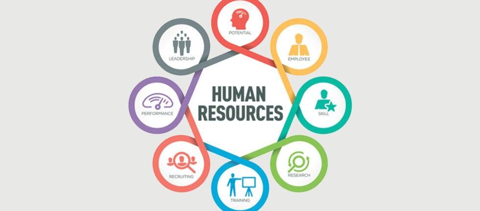 Understanding the Core Objectives of HR Research in MBA Programs