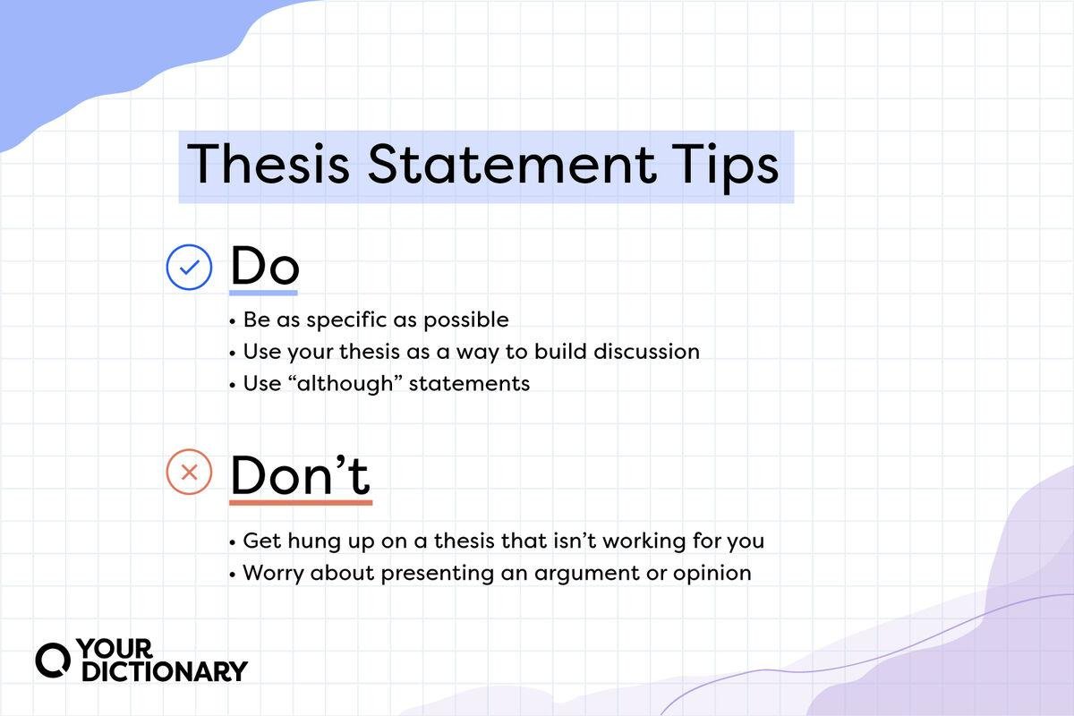Crafting a Compelling Thesis ⁣Statement for Impactful Research