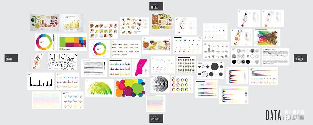 Visualizing⁤ Data: Enhancing Reports through Effective Charts ‍and Graphs