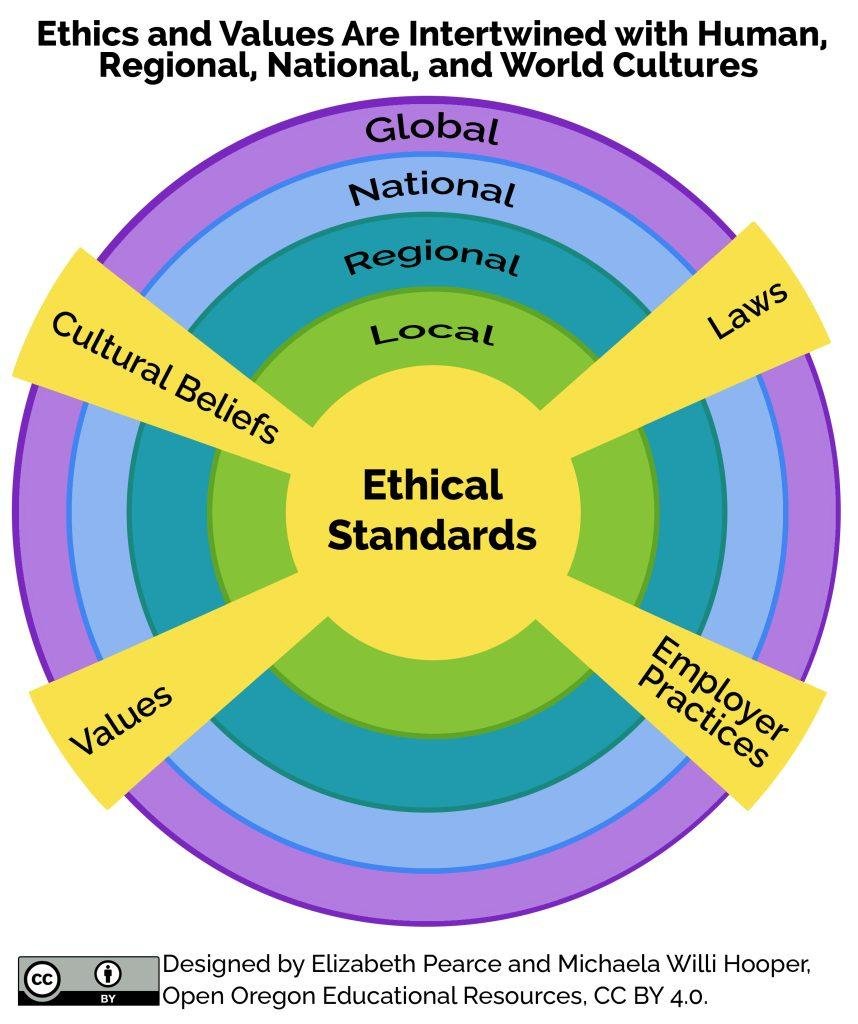 Ensuring Ethical ‍Standards ‌and Transparency in Research Presentation