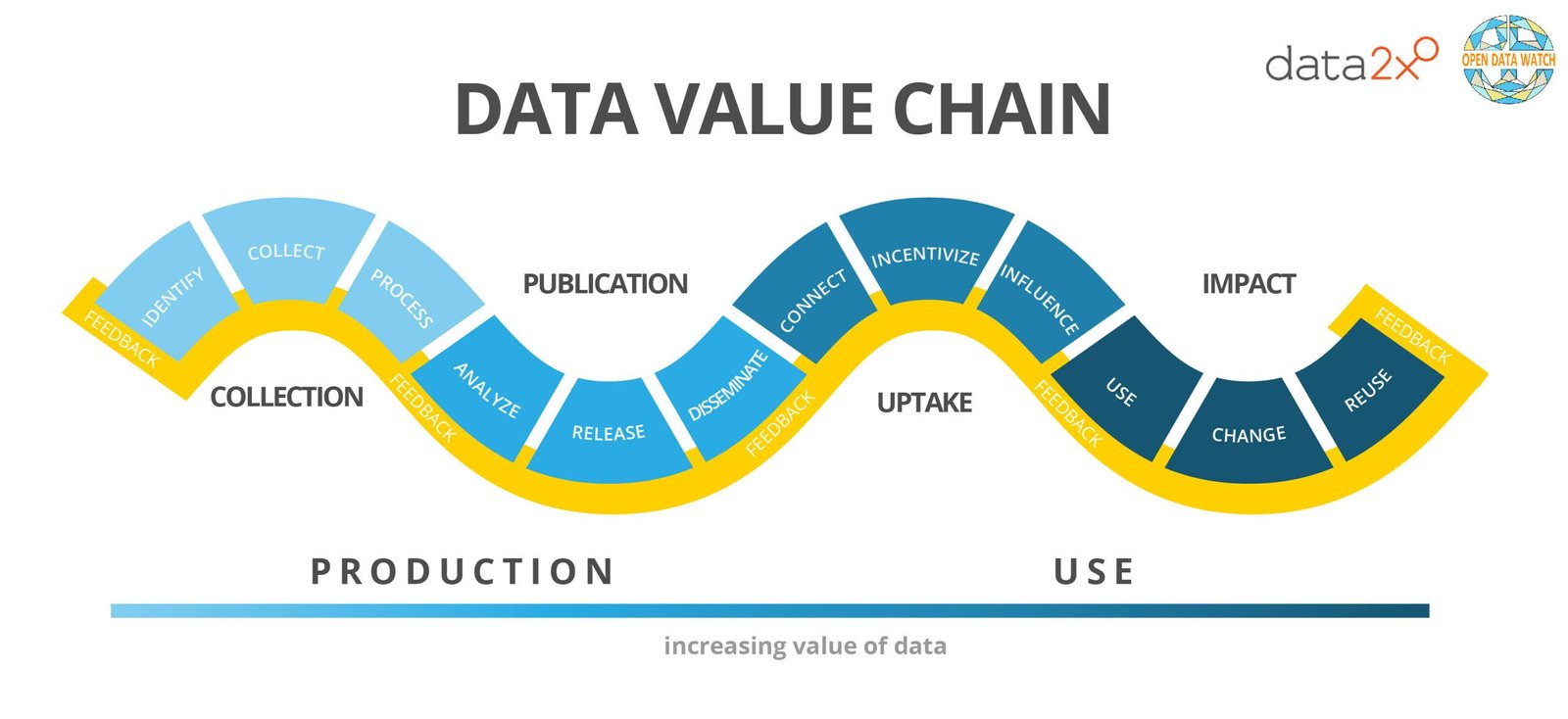 Future Trends Shaping Research Database Development