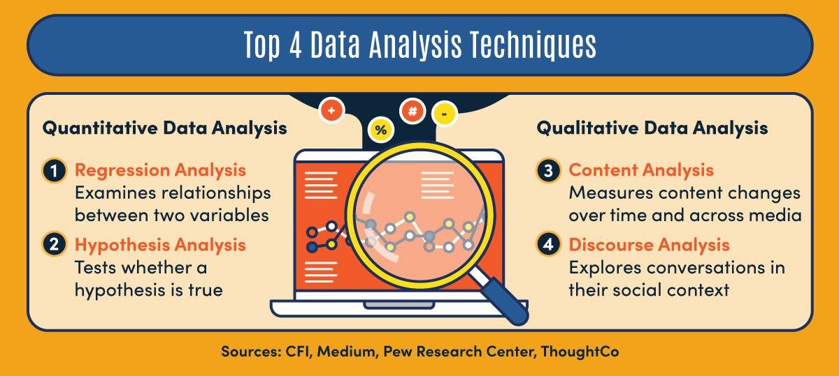 Data Analysis Techniques for Clear and Effective Communication