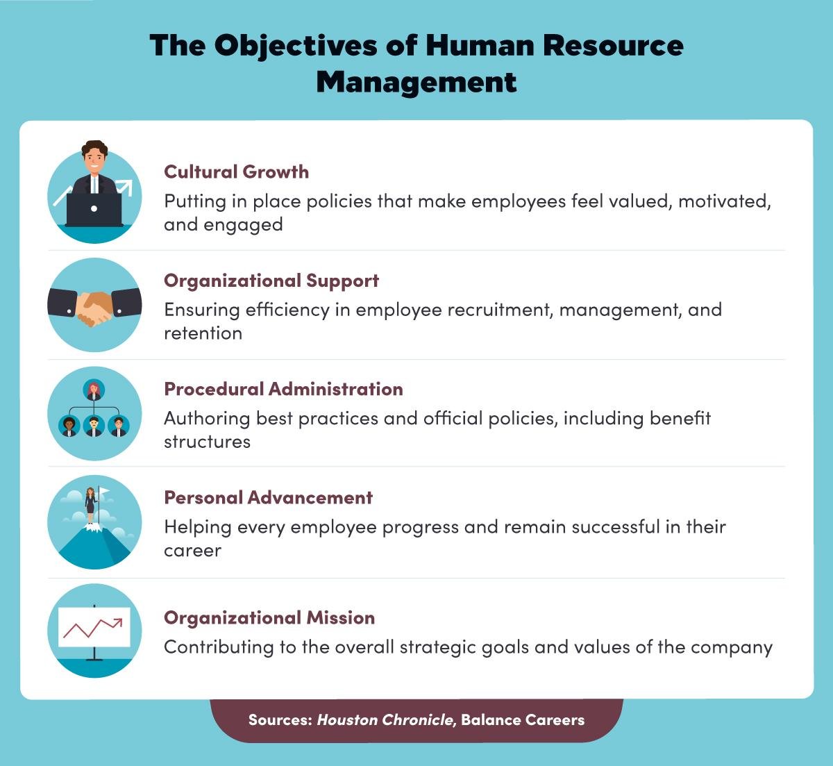 Analyzing Current Trends and Challenges in Human Resource Management