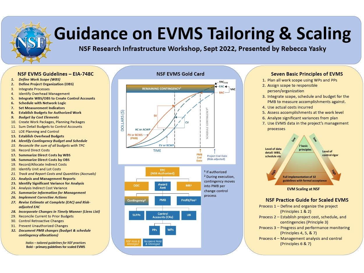 Strategies for ‍Tailoring⁣ Research Reports to Target Audience Needs