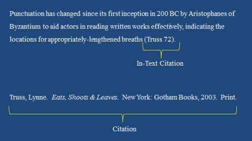 Navigating Citations:​ Best Practices for Accurate Referencing