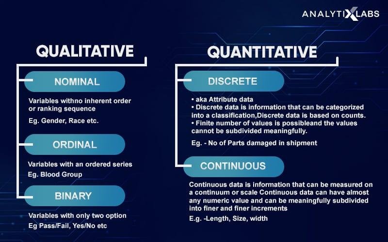 Thorough Analysis and Robust Data Interpretation Techniques