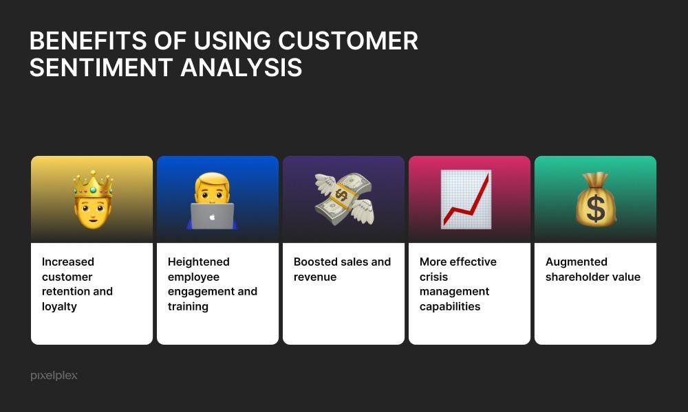 Analyzing ⁢the Impact on Shareholder ⁢Sentiment and Market Trends