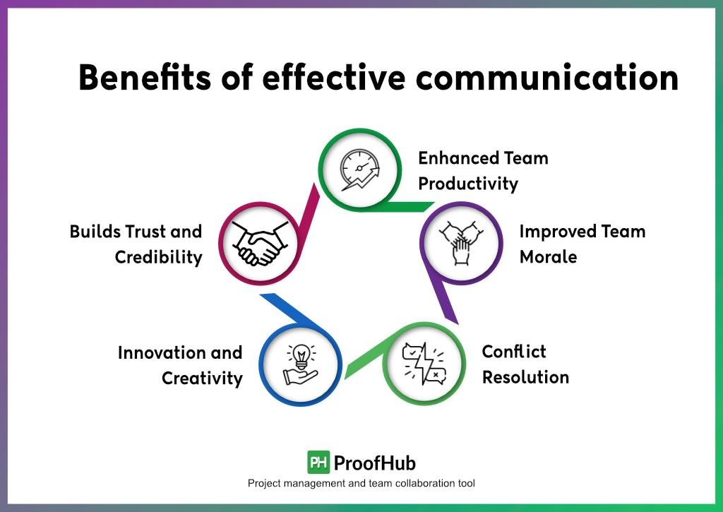 Effective Communication Techniques‌ for Engaging Diverse Audiences