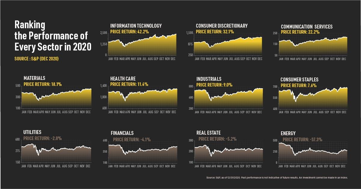 Navigating ‍Sector ‍Performance:⁤ A⁤ Deep Dive into Industry-Specific Analysis