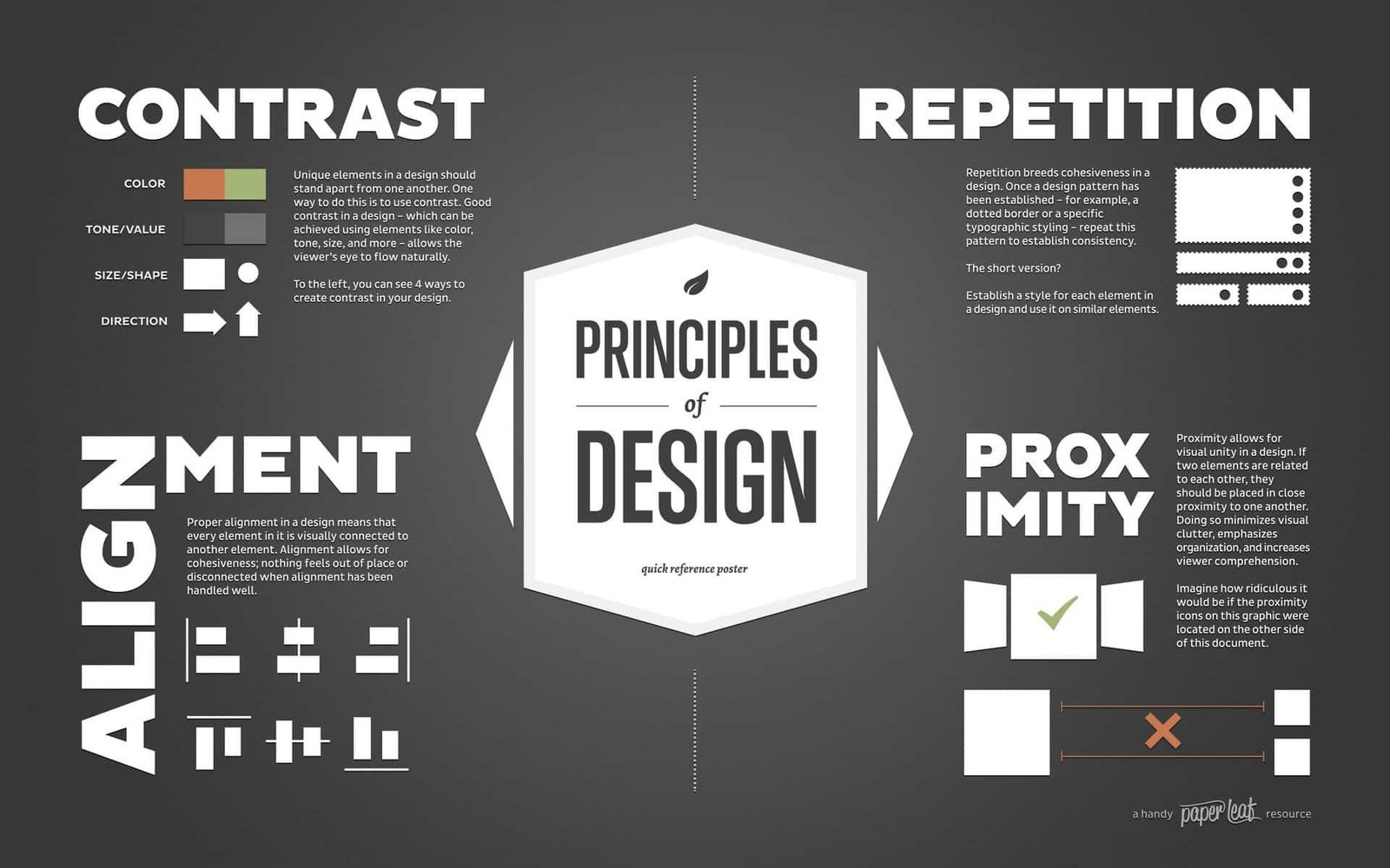 Design Principles for an Eye-Catching Research Report Cover