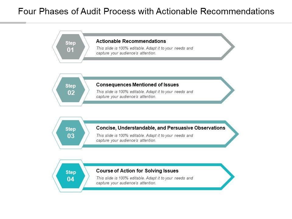 Crafting Actionable Recommendations from ⁤Research⁣ Findings