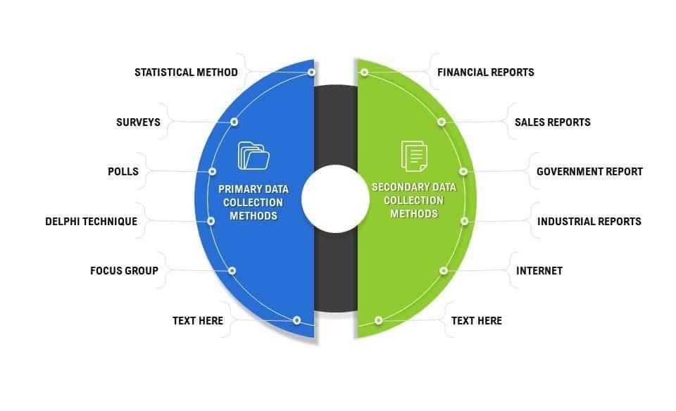 Data Collection Techniques: ‌Selecting the Right Methodology