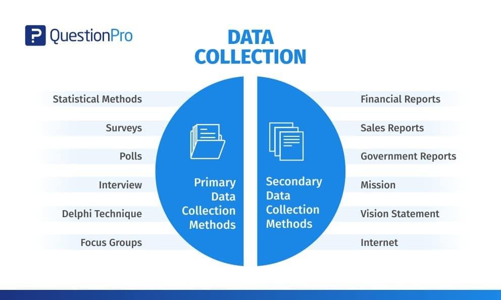 Unveiling the Pillars of ‌Effective ‍Data ​Collection
