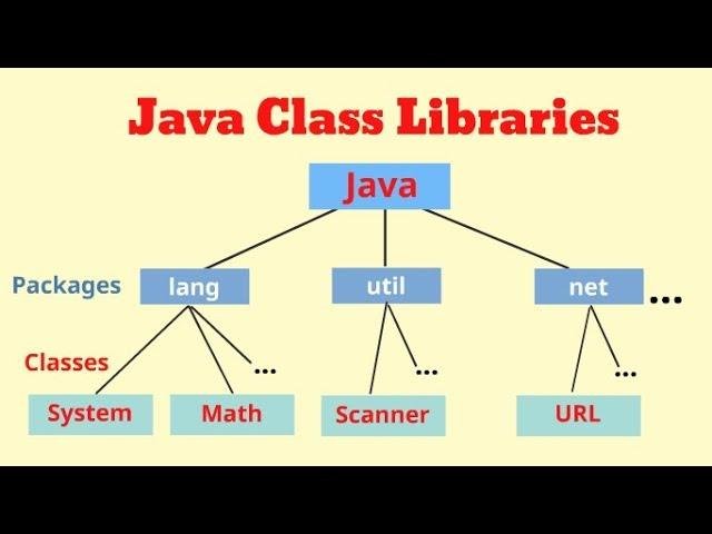 Leveraging ‌Java Libraries for Enhanced Data ⁤Analysis and Visualization