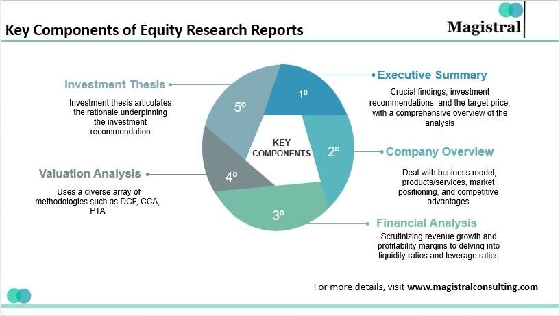 Exploring the Landscape of‌ Financial Research‍ Reports