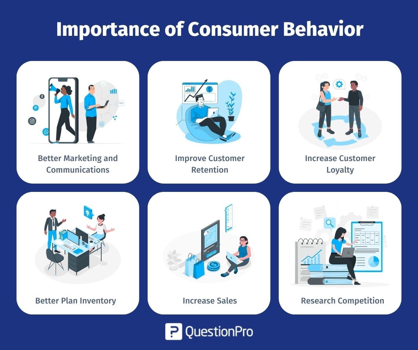 Consumer Behavior Insights and ⁤Emerging Market Demands