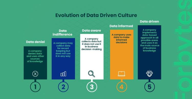 Strategic Recommendations: Leveraging ⁤Data for Informed Decision-Making